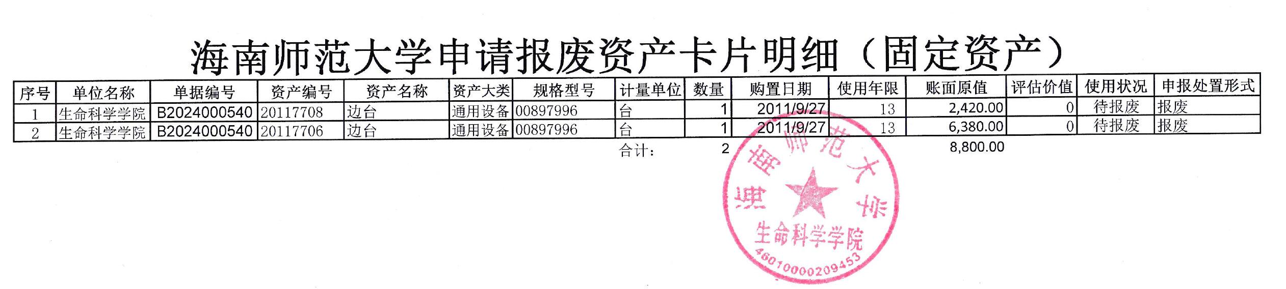 生命科学学院国有资产拟报废处置公示