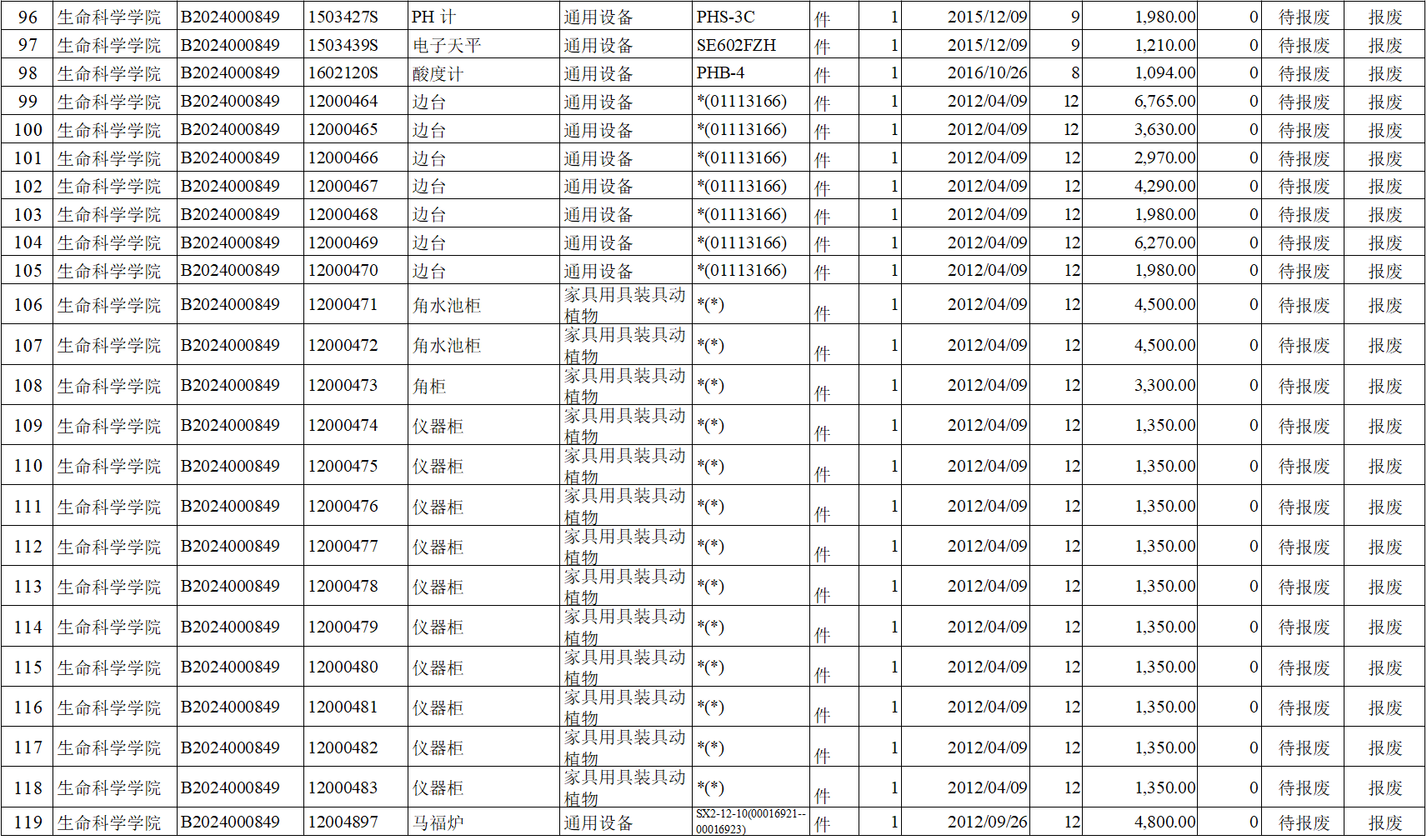 生命科学学院国有资产拟报废处置公示