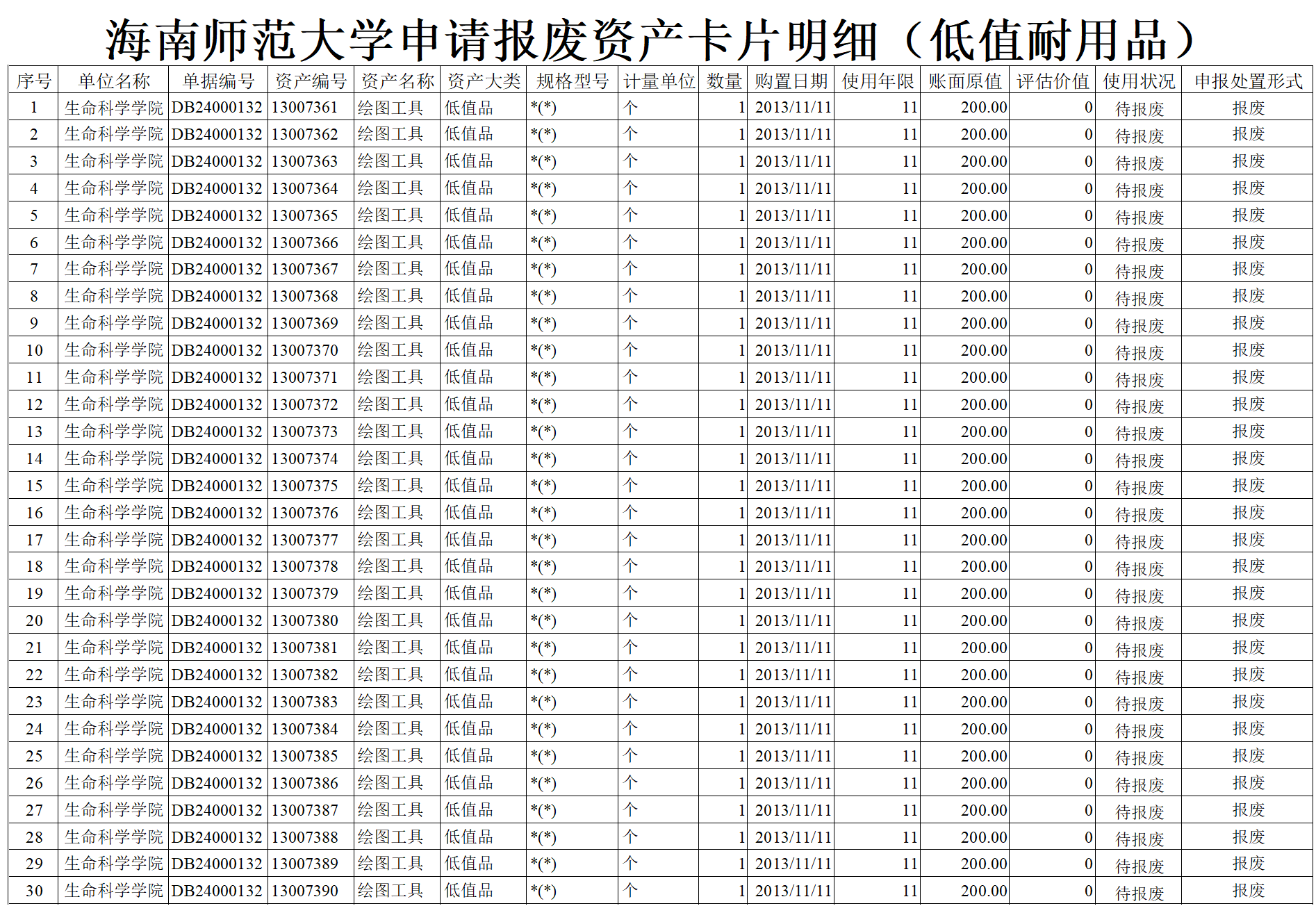 生命科学学院国有资产拟报废处置公示