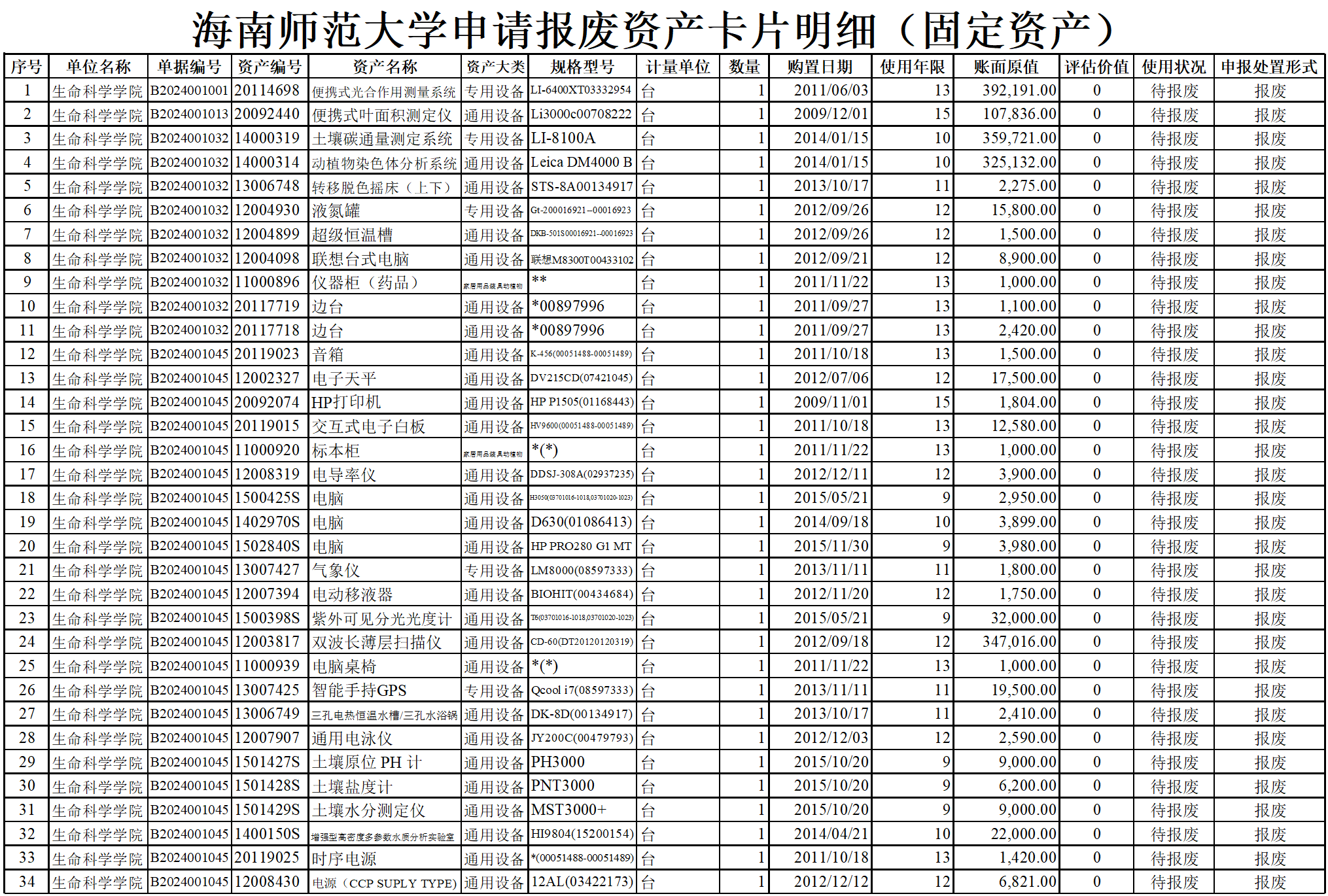 生命科学学院国有资产拟报废处置公示