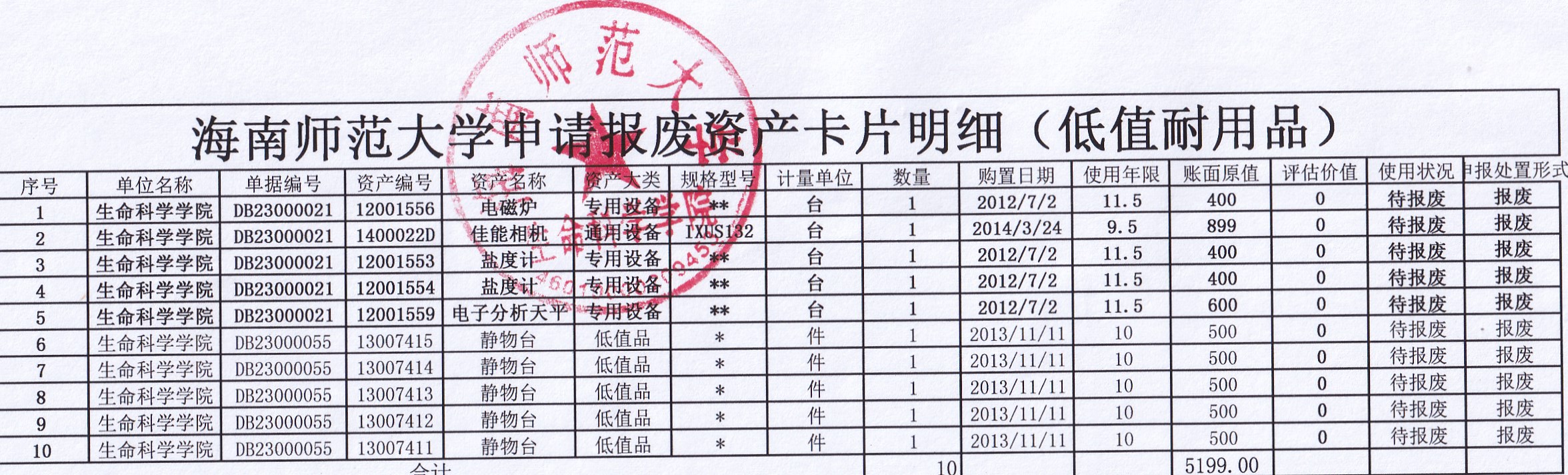 生命科学学院国有资产拟报废处置公示