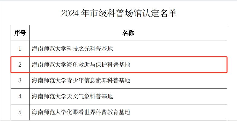 我院获批1个海口市市级科普场馆