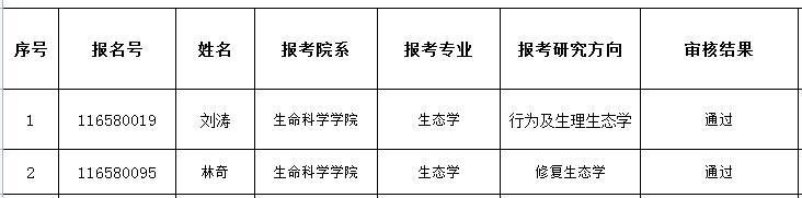 生命科学学院2023年申请-考核制博士招生入围综合考核名单