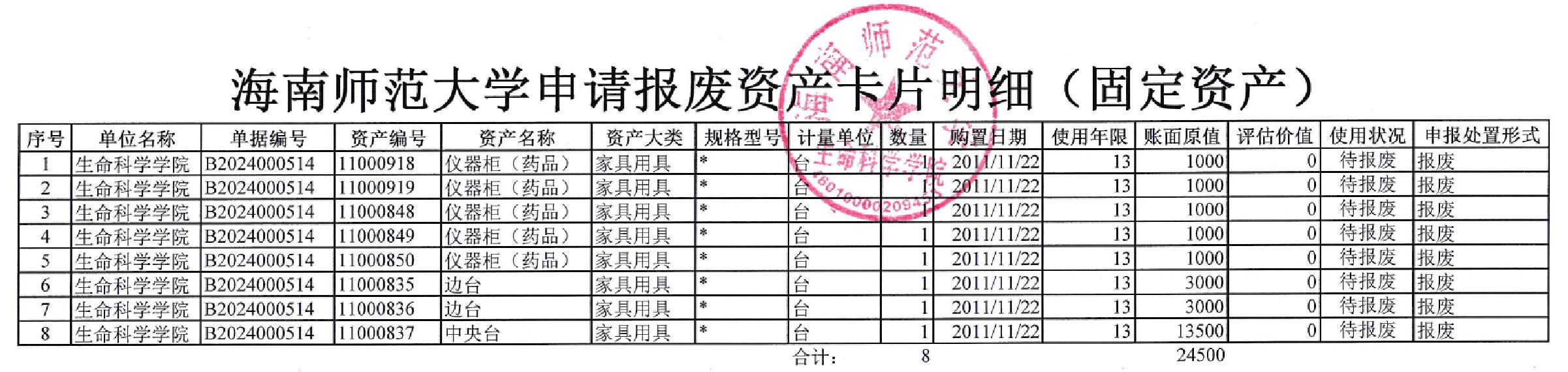 生命科学学院国有资产拟报废处置公示