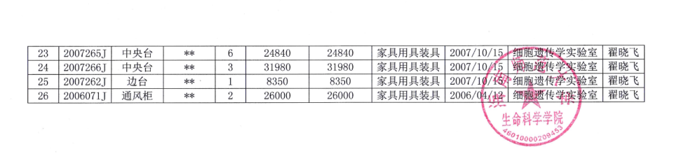 生命科学学院国有资产拟报废处置公示
