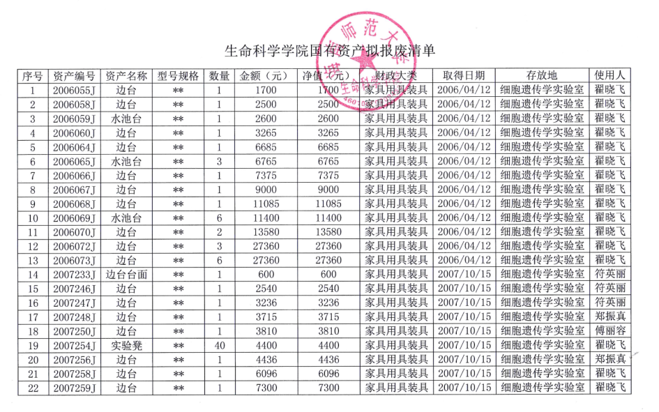 生命科学学院国有资产拟报废处置公示